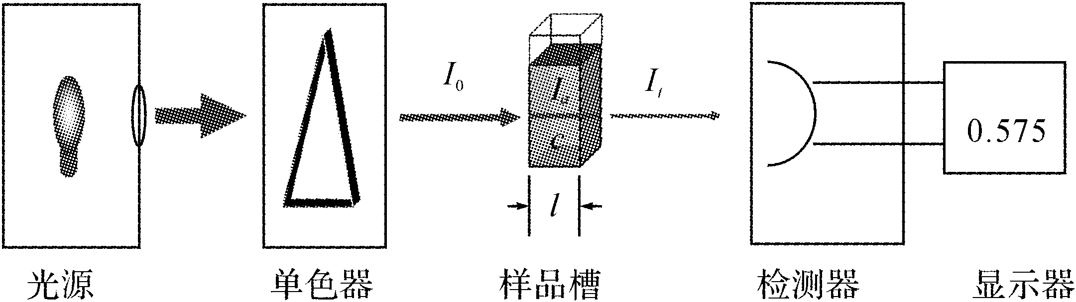 第一節(jié) 基本原理